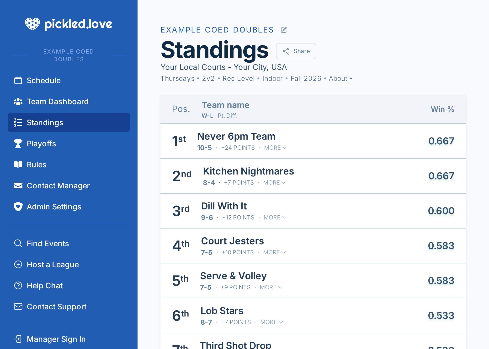 A screenshot of a team dashboard, showing their stats, standings, and personalized schedule