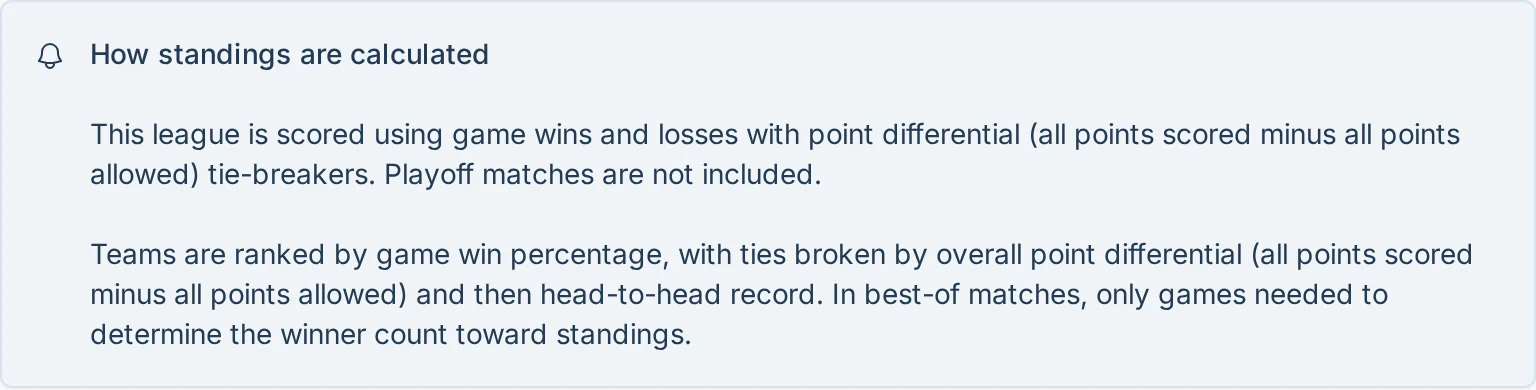 How standings are calculated explanation in pickled.love, a pickleball league management app