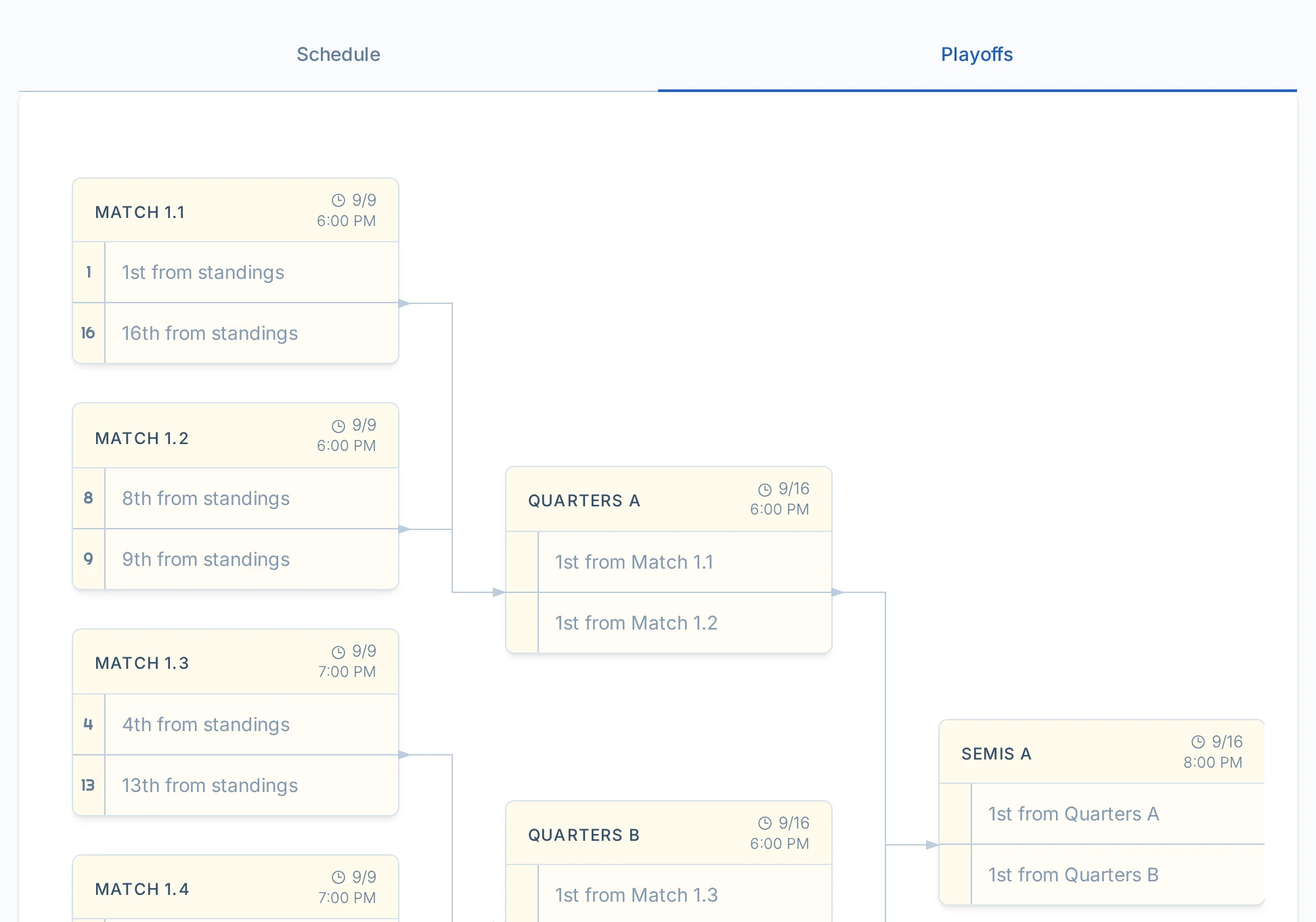 Playoffs tab during schedule review in pickled.love, a pickleball schedule approval screen for league managers