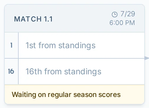 Waiting on regular season scores message on a pickled.love playoff bracket for a pickleball league